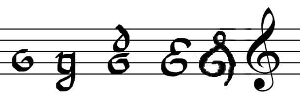 Historia de la clave de sol