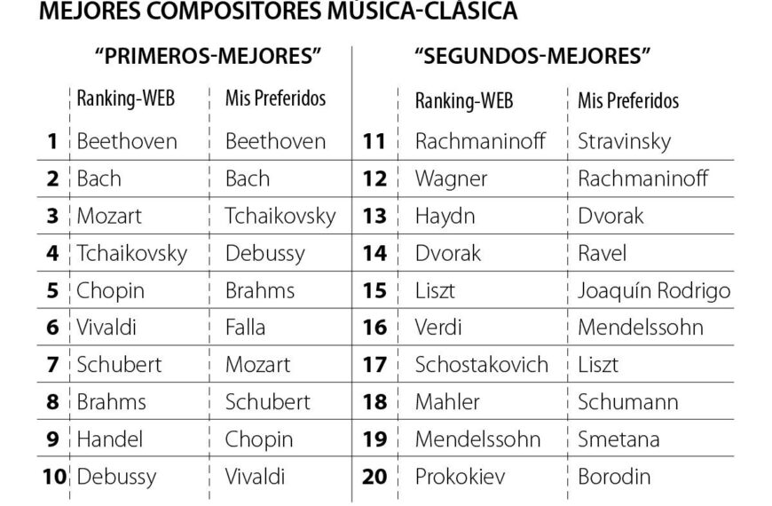 12 de los mejores compositores de música clásica de todos los tiempos