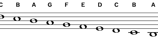 La clave de tenor: Una descripción general