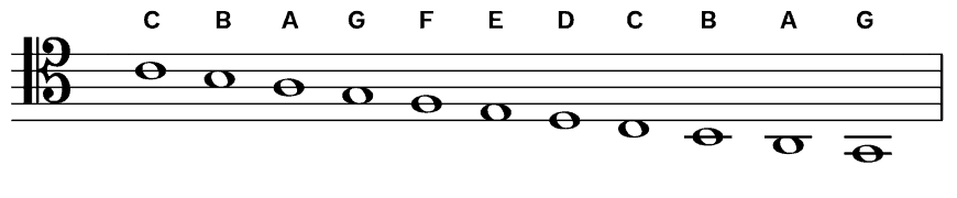 La clave de tenor: Una descripción general