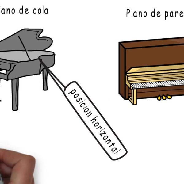 Descubre cuáles son las caracterÃsticas esenciales del piano: GuÃa completa