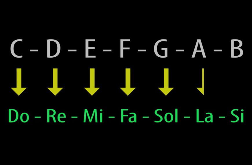 Descubre qué significa B3 en la música: Significado y uso en composiciones