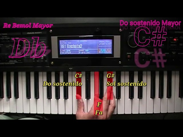 Guía Completa: Qué Significa la Nota C# en Piano y Cómo Tocarla Correctamente