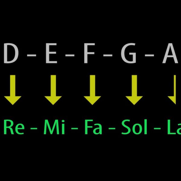 Descifrando el Piano: ¿Qué Significan las Letras en las Notas Musicales?